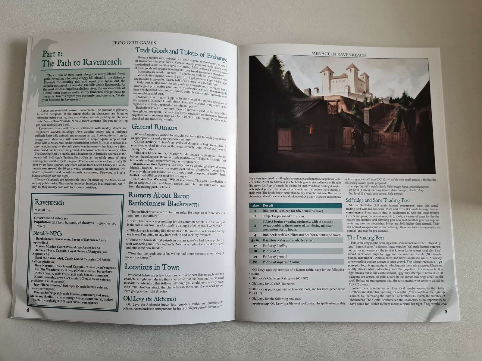 Menace in Ravenreach - D&D 5th Edition 5e