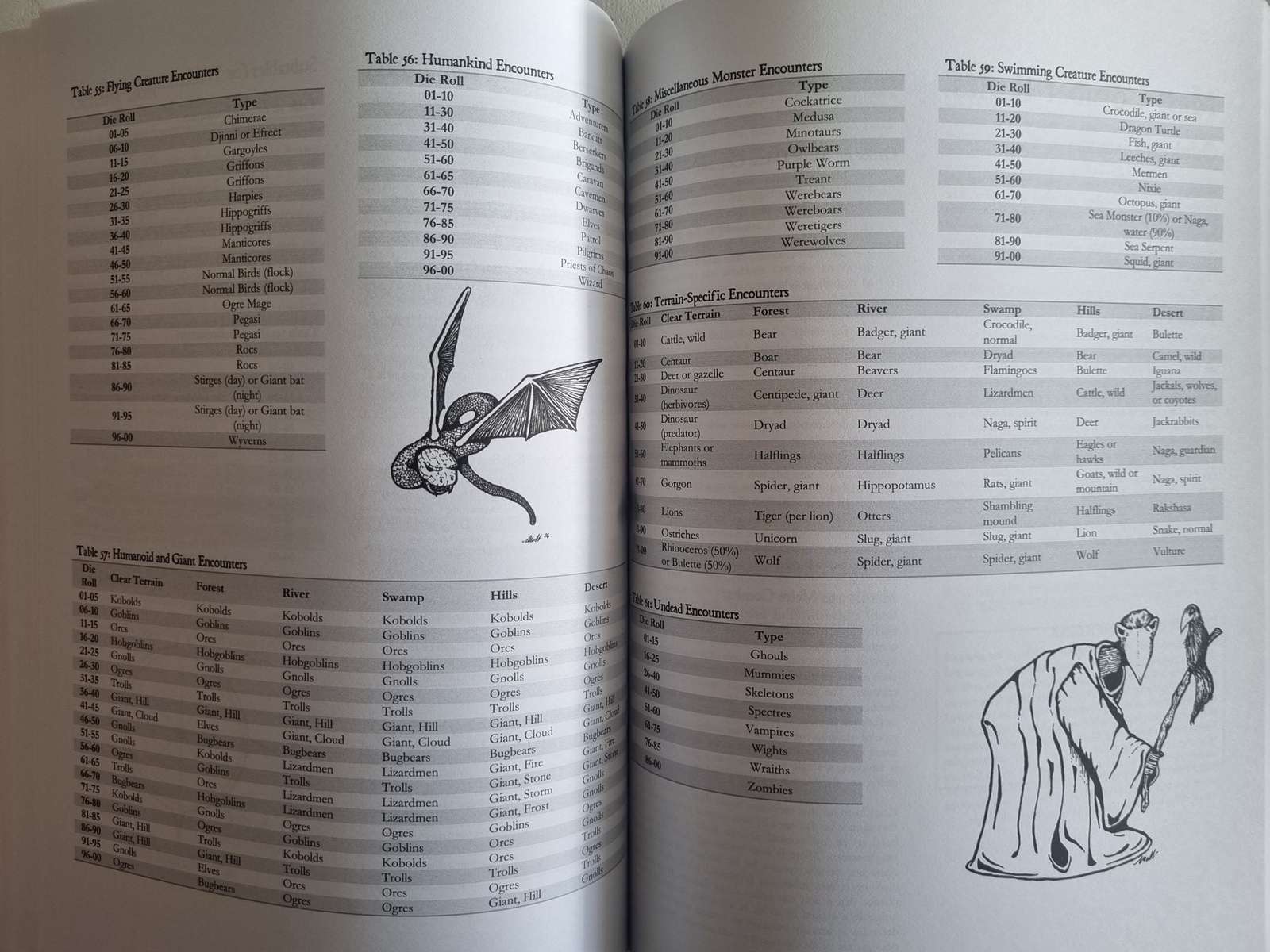 Swords & Wizardry - Core Rules