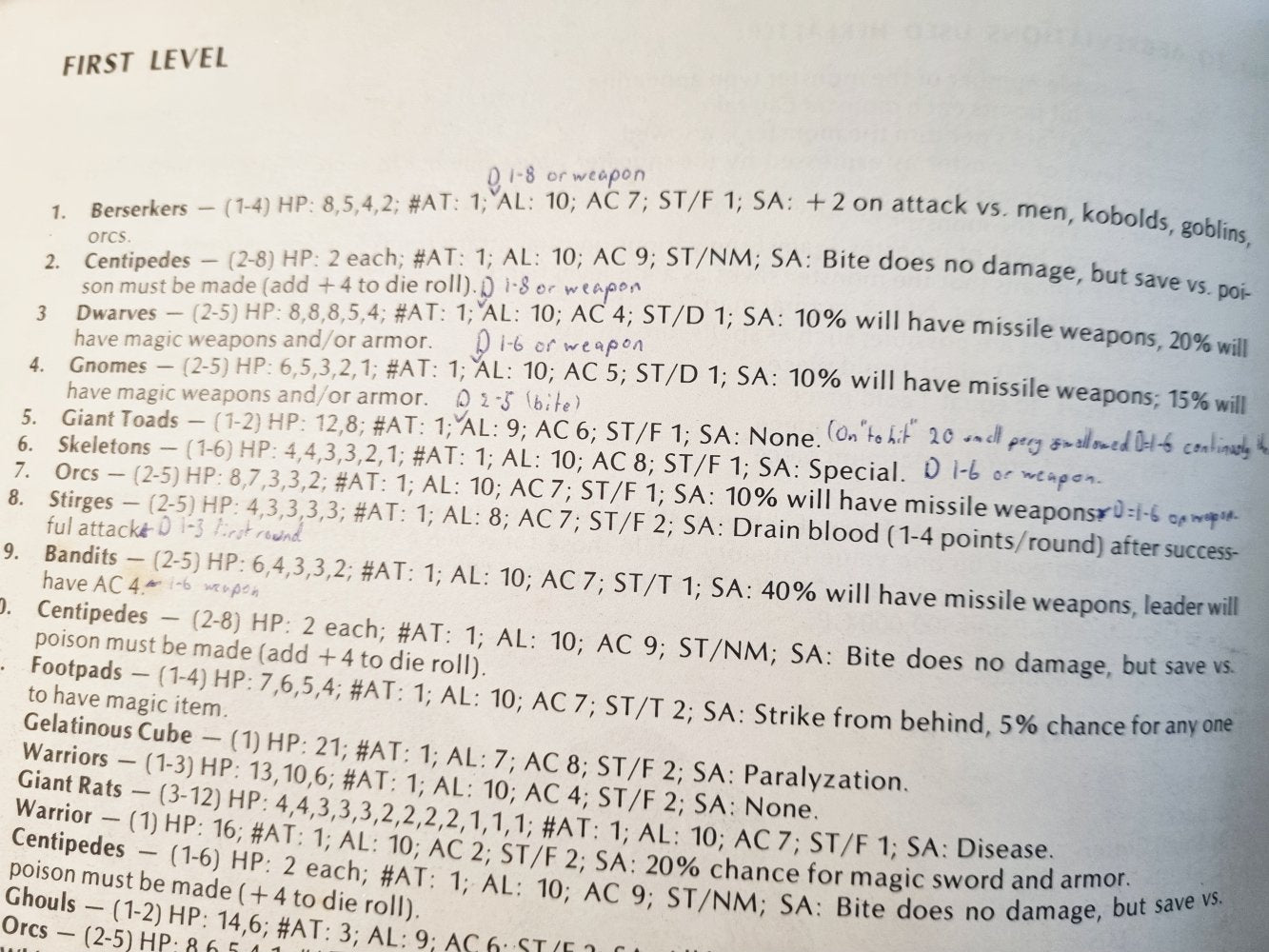Dungeons & Dragons Monster & Treasure Assortment - Sets 1 - 3 Levels 1 - 9 - Vinyl Kitchen